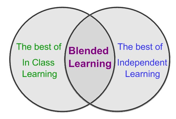 blendedlearning1
